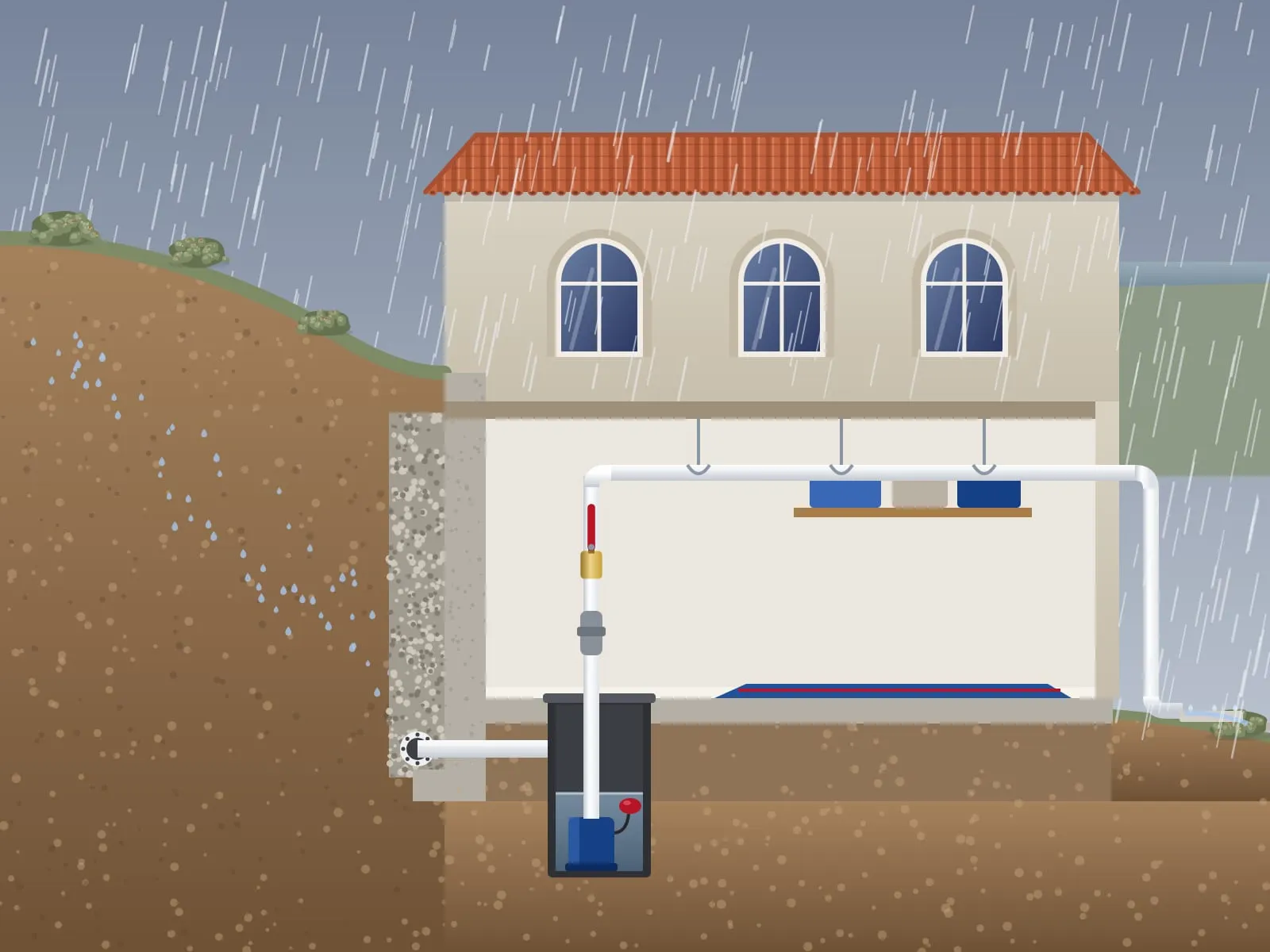 Illustration of a hillside house in the rain cut away, a drain behind its retaining wall feeding a sump pump in the floor